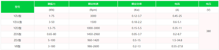振動(dòng)電機(jī)型號(hào)及參數(shù)